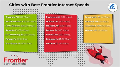 Frontier high speed internet plans - Internet speed. Make sure your internet is fast enough to meet all of your needs but not so fast that your monthly bill is too expensive. A good rule of thumb is to get at least 25 Mbps of speed for every person in your household—so if you live with three others, then a 100 Mbps connection will do you just fine. 